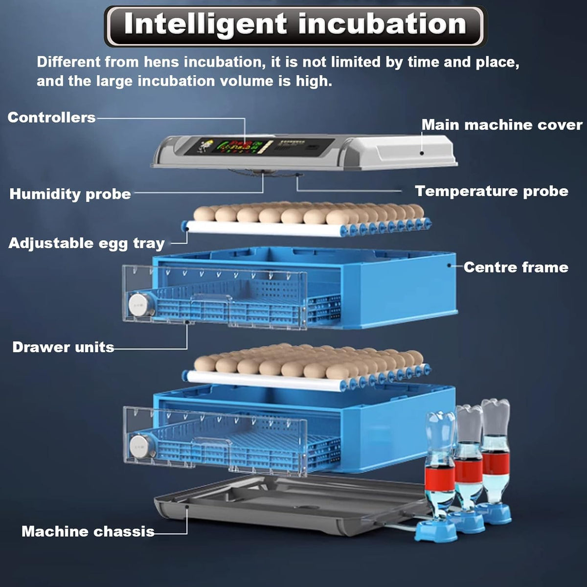 Automatic Egg Incubator with Temperature and Humidity Control