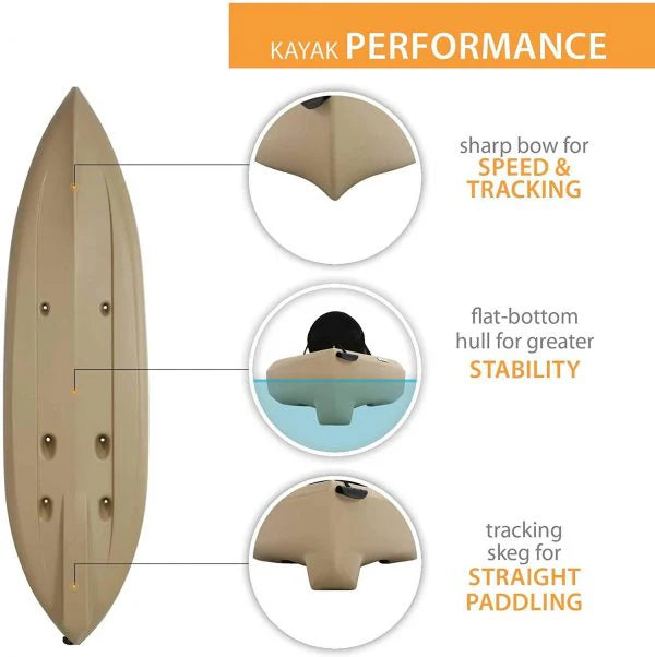 Fishing Kayak C 2 Pack (Paddles Included
