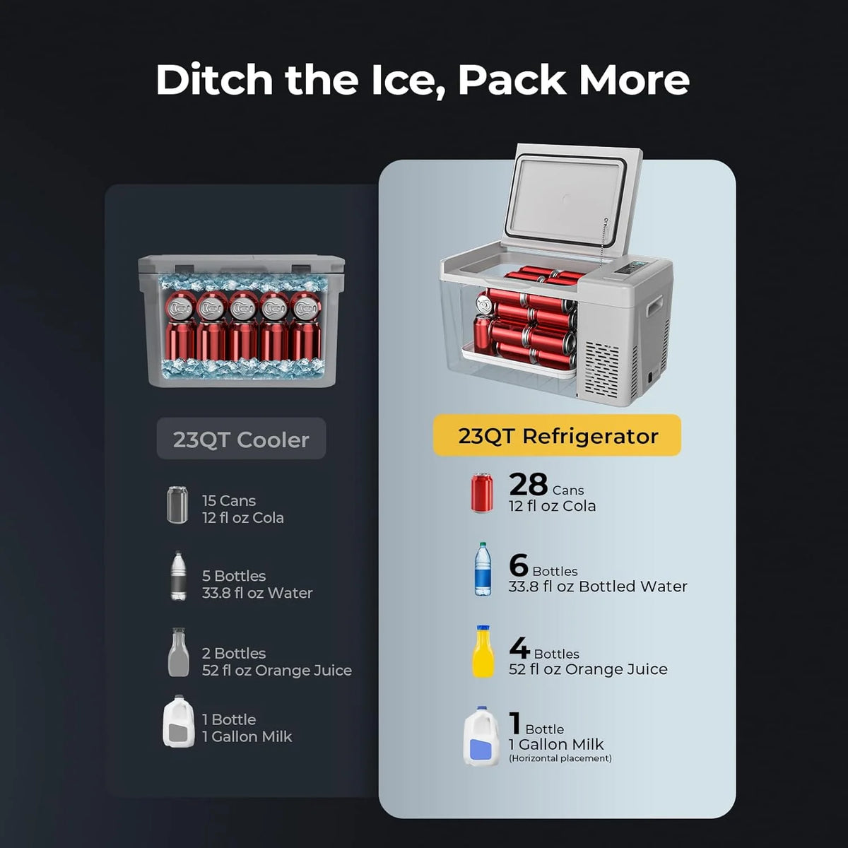 12 Volt Refrigerator 12V Car Fridge 23 quart Portable Freezer Compressor Cooler 12/24V Dc 110~240 Volt AC for Truck Van RV Camper Suv Travel…